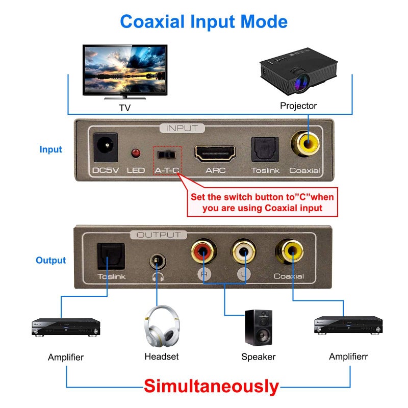 Tohilkel محول صوت متعدد الوظائف بتردد 192 كيلوهرتز، توهيلكل HDMI ARC أو توصلينك (بصري، SPDIF) أو coaxial إلى جاك ستيريو 3.5 مم R/L توصلينك (بصري، SPDIF) coaxial، يدعم مخرجات متعددة في نفس الوقت - Image 4